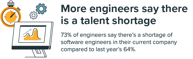 Infographic: Developer Frustrations & Priorities in 2022 