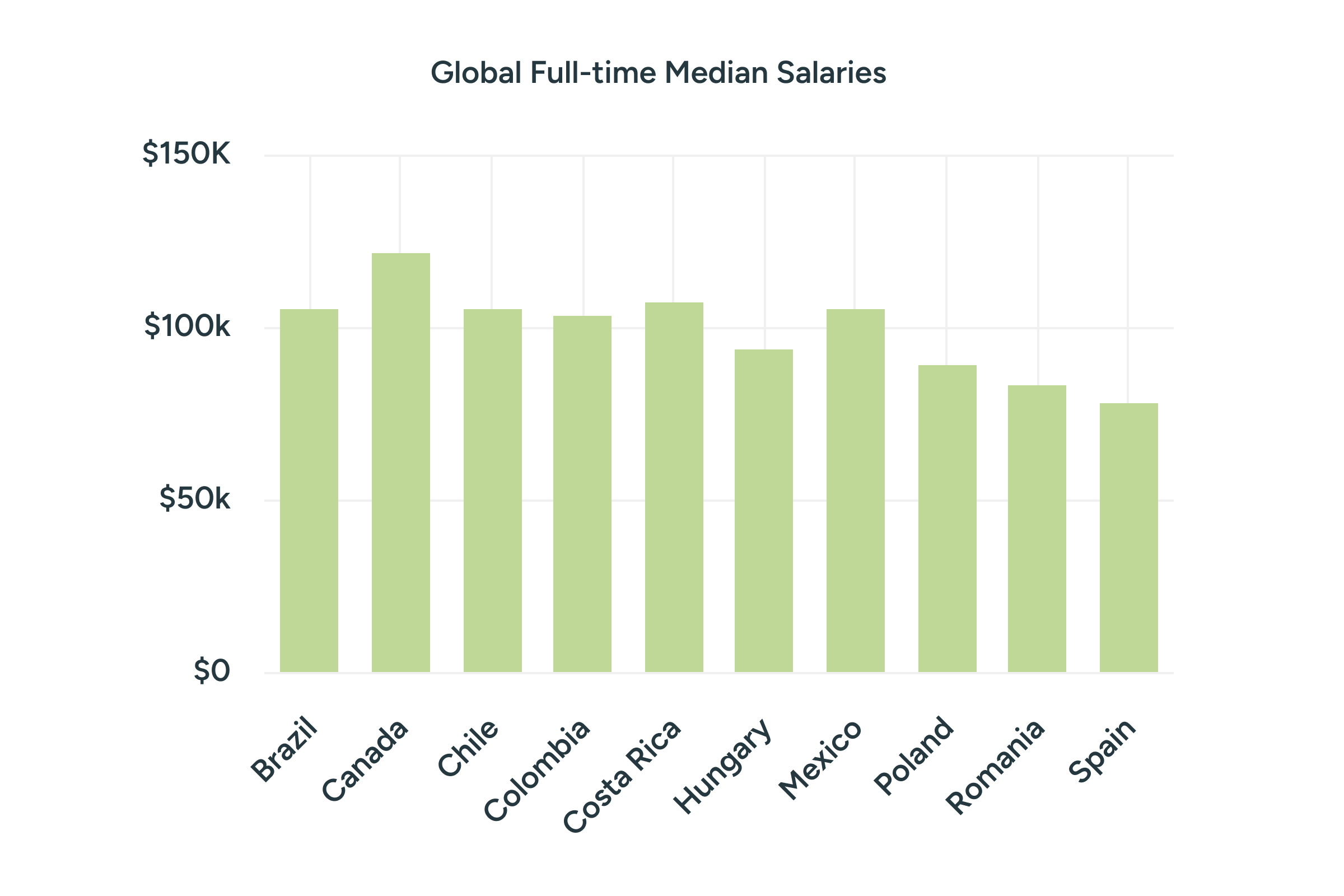Remote Engineer Salary Insights 