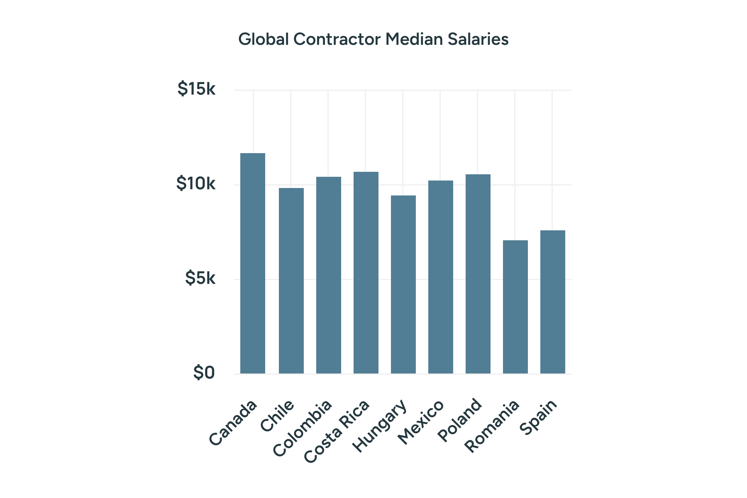 Remote Engineer Salary Insights 
