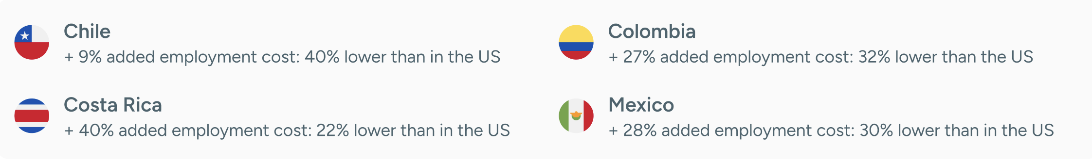 breakdown by country